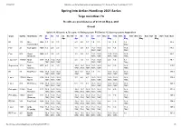 Spring Into Action Handicap 2021 Series at Teign Corinthian YC 2021