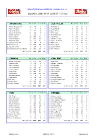 Squad Lists with Career Totals