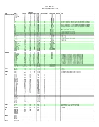 Compatibility Chart