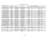 Gradation List of Anganwadi Worker As on 1.1.2019