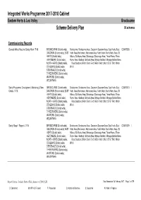 Programme List
