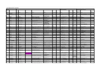 EDITING DS/ADS Contacts