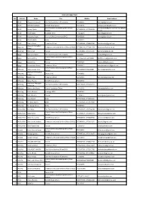 2020 List of Chief Administrative Officers in Uganda.Pdf