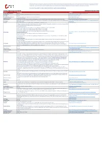 Airlines Operating in the Pacific Updated 27 October 2020 Company Restrictions Website Air Calin (New Caledonia) See Link