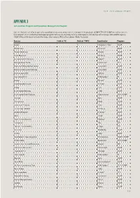 Appendix 3 Conservation Program and Population Management Program