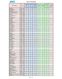 08-06-2021 Airline Ticket Matrix (Doc 141)