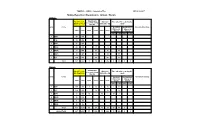 Status Report on Breakdowns