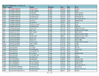 Inventory Report May Template.Xlsx