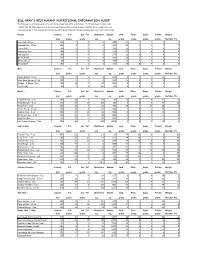 NUTRITIONAL INFORMATION GUIDE the Following Is a Preliminary and Partial List of the Products We Offer at Bill Gray's