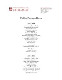 Phd Placement History