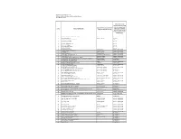 Adamjee Life Assurance Co. Ltd A- Details of Related Parties and Shareholding Therein As of 30Th June 2019