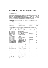 Appendix 9B. Table of Acquisitions, 2005