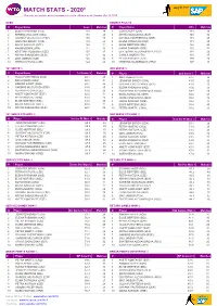 MATCH STATS - 2020* *Stats Do Not Include Active Tournament Results