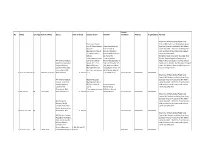 Under Detention List (Last Updated on 16 July 2021)