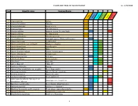 Plant ID Master List Sorted by Name 2018