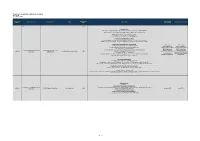 PRIVATE SECTOR INITIATED POWER PROJECTS (LUZON) INDICATIVE As of 30 June 2020