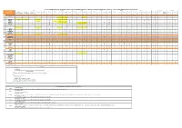2021.05 SOP Approval Procedure for All Countries.Xlsx