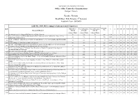 LEE Result 8Th Sem. B.Sc. Forestry 072-073 Final.Xlsx