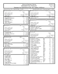 Gems Election Summary Report