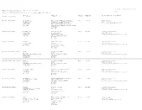 Printed at 14:21 on 31/01/19 Appeals to Be Heard by the Local Valuation