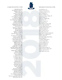 Acceptance List for the Class of 2018 Matriculation
