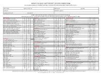 DISNEY's OLD KEY WEST RESORT-GROCERY ORDER FORM a $10.00 Service Charge Will Be Added to All Orders