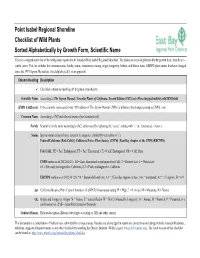 Point Isabel Regional Shoreline Checklist of Wild Plants Sorted Alphabetically by Growth Form, Scientific Name