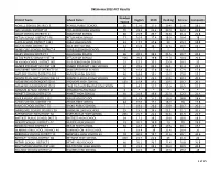 Oklahoma 2012 ACT Results
