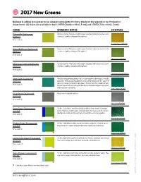 2017 New Greens