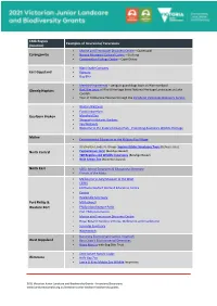 Incursions/ Excursions