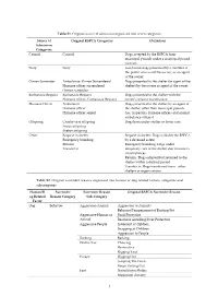 Table S1. Original Source of Admission Organized Into Seven Categories