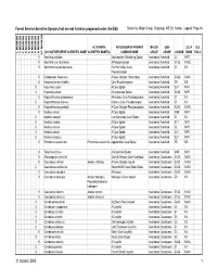 Sensitive Species That Are Not Listed Or Proposed Under the ESA Sorted By: Major Group, Subgroup, NS Sci