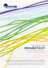 Report Memoria