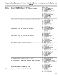 List Govt. Sr. Sec. Schools Attached with Engineering Colleges