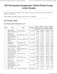 2019 Destination Imagination Global Finals Escape Artists Results File:///C:/Users/Tinas/Desktop/GF19 Results/Tournamentresults-ESCAPE
