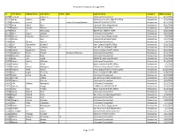 Texas Decertifications Through 2016 Id First Name Middle Name Last