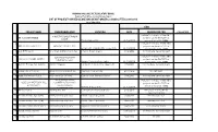LIST of PROJECTS ISSUED CEASE and DESIST ORDER and CDO LIFTED( 2001-2019) As of May 2019 CDO