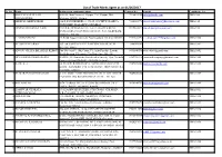 List of Trade Marks Agent As on 01/06/2017 Sr