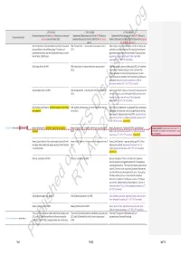 Published on DES Disclosure Log RTI Act 2009