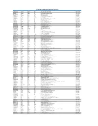 2019 Iiee Metro Manila Region Return to Sender
