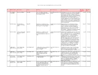 Active International Agreements by Signature Date (As of June 30, 2019)