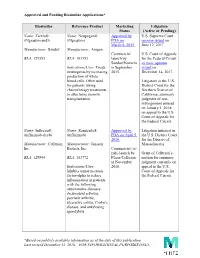 Approved and Pending Biosimilar Applications* *Based on Publicly