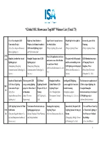 “Global SSL Showcases Top100” Winner List (Total 73)