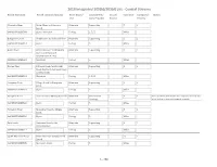 2018 Integrated 305(B)/303(D) List