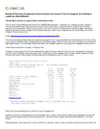 Nearly 25 Percent of Japanese Internet Users Accessed Itunes in August, According to Comscore World Metrix
