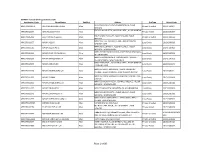 Of 80 INSPIRE - School Wise Application Codes Application Code Schoolname Subdist Address Orgtype Schoolcode KATAMREDDYVARI STREET, NEAR OLD BUS APP270913967 ST