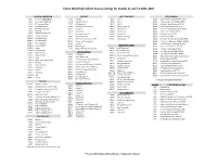 Clovis West High School Course Listings for Grades 11 and 12 2021-2022