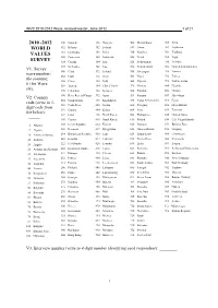 2010 -2012 World Values Survey