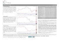 Technical Analysis Pulse 17/05/2020