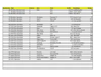 Scratch Sheet